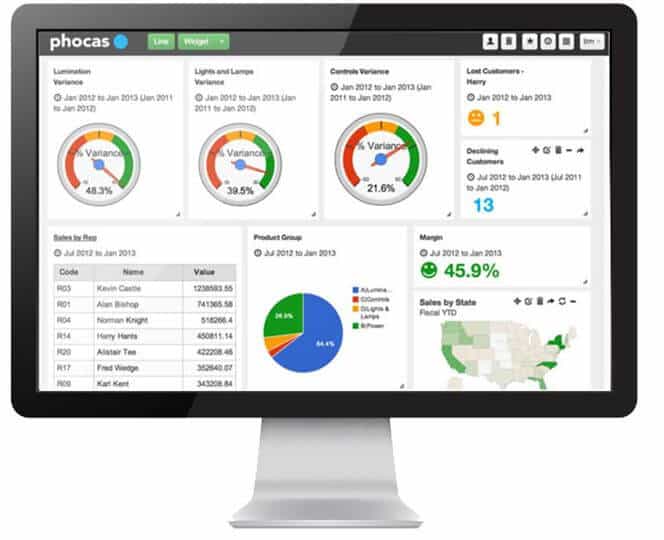 Phocas BI has dashboards and heatmaps