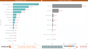 Customer Stock Sales